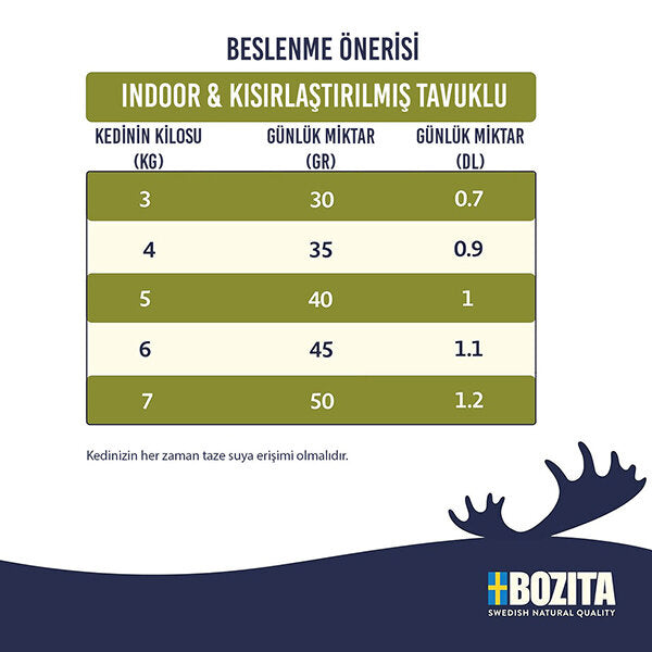 Bozita Indoor & Sterilised Kısırlaştırılmış Tavuklu Yetişkin Kedi Maması