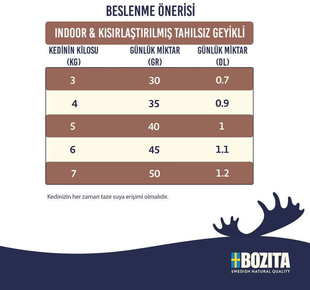 Bozita Indoor & Sterilised Kısırlaştırılmış Ren Geyiği Etli Tahılsız Yetişkin Kedi Maması