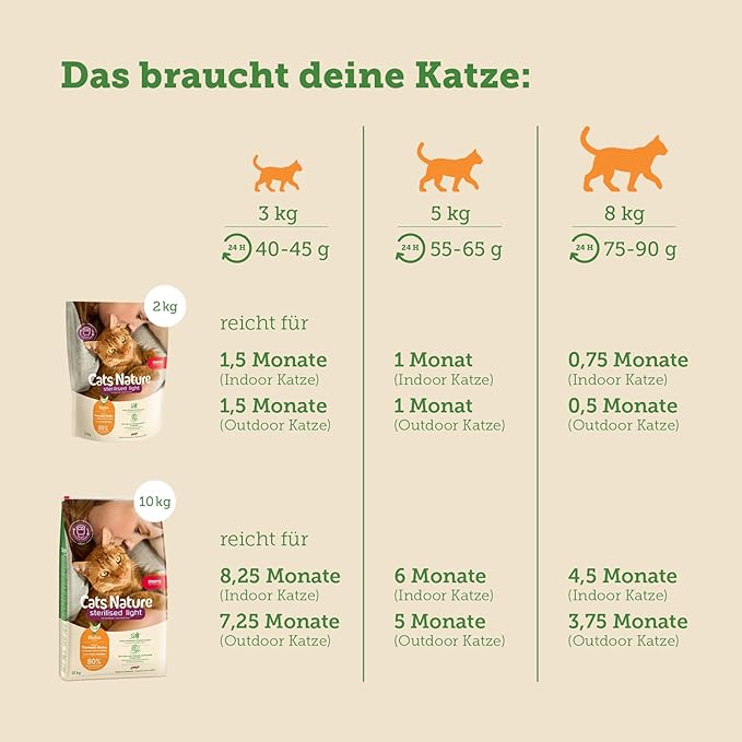 Mera Cats Nature Kısırlaştırılmış Yetişkin Kedi Maması
