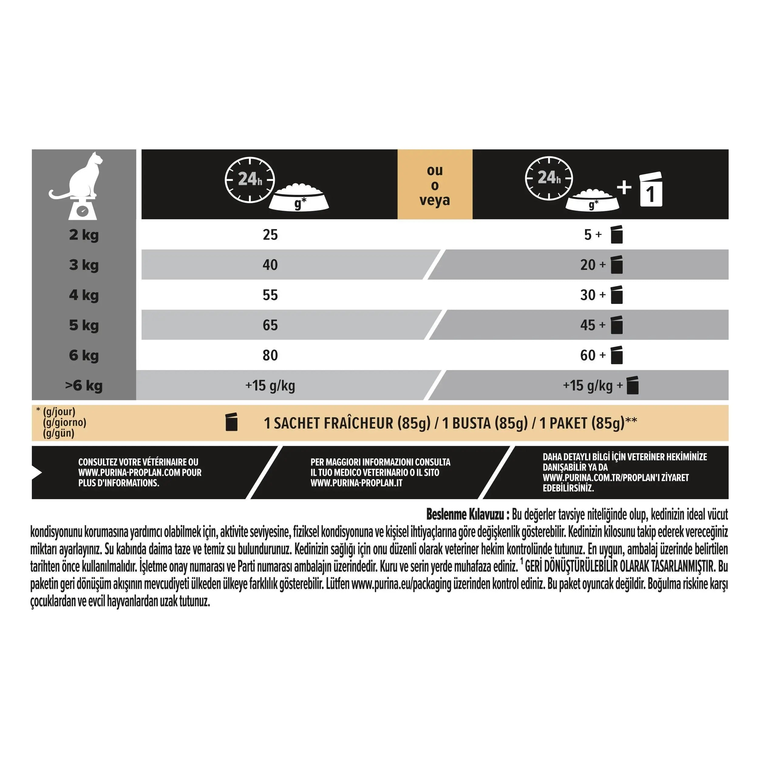 Pro Plan Renal Plus Kısırlaştırılmış Yetişkin Kedi Maması